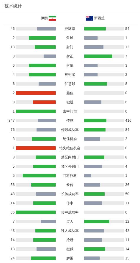 赛季最强战！韩旭首次首发14+6创多项新高 自由人射日豪取5连胜